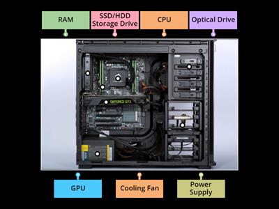 Components Inside a Desktop Computer