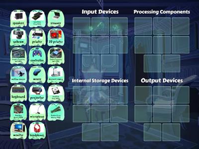 Input - Process - Storage - Output Sort