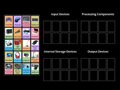 Input - Process - Storage - Output Sort