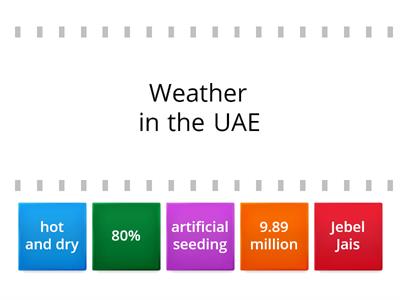 Geography of the UAE