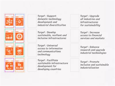 SDG 9 Target