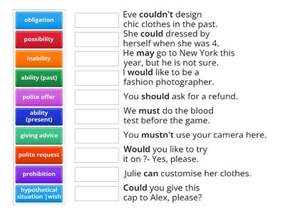  Modal Verbs - Functions