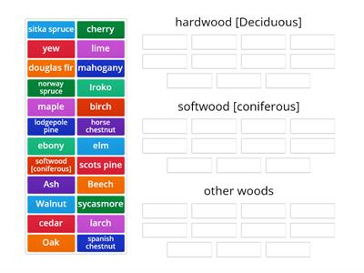 types of trees