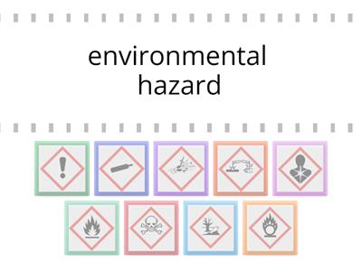 Hazard Symbols