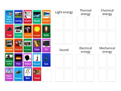 Types of energy