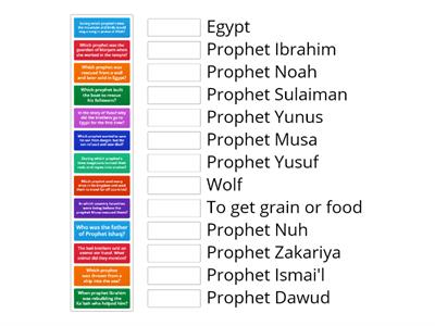 Past prophets for beginners