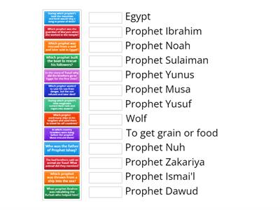 Past prophets for beginners