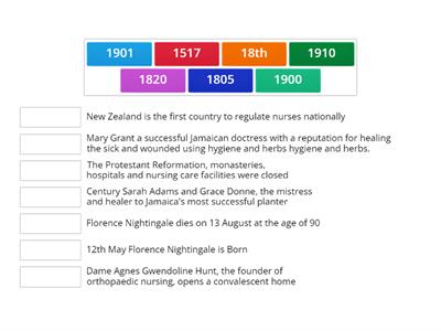 International Nurses Day History timeline