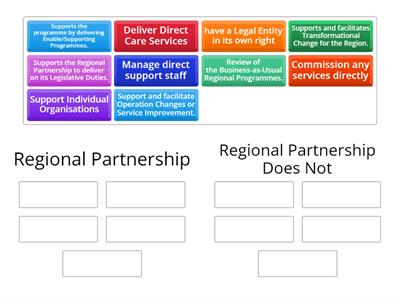 West Glamorgan Regional Partnership Supports