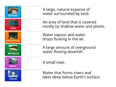 Natural Water Sources