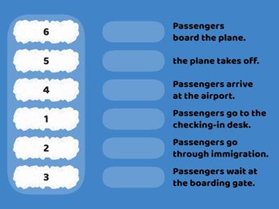 What do passengers do at the airport? Match a number(1-6) to put the sentences in order