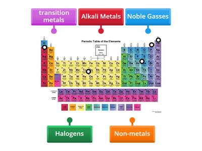 S1 BGE groups of the periodic table