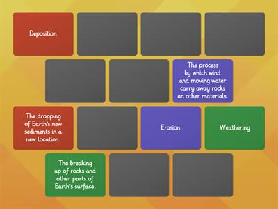 Weathering, Erosion & Deposition Vocab 