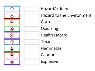 Hazard Symbols Match up 