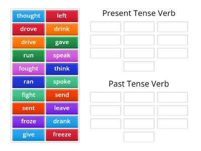 Present or Past Tense?