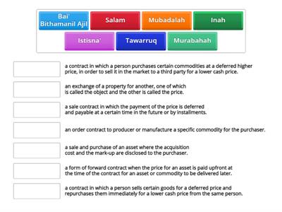 Islamic Contracts Dictionary: (Buy and Sale Contract)