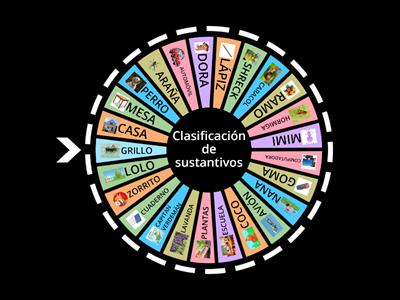 Sustantivos propios y comunes