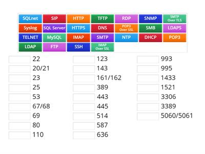 Network+ Ports | N10-008