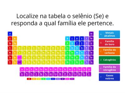 Localização dos elementos na tabela periódica