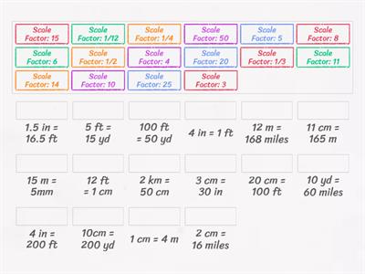 Find the Scale Factor using the Scale 