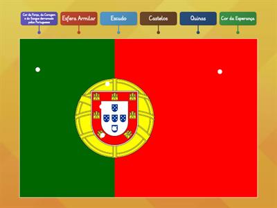 Legenda da Bandeira de Portugal