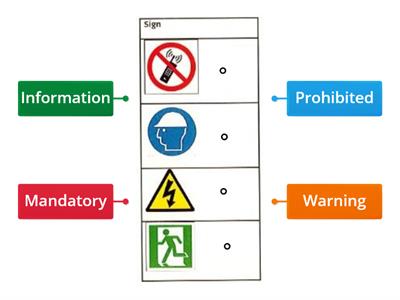 Level 1 - Safety Signs (7202)