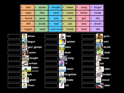 IRREGULAR VERBS IN PAST FORM