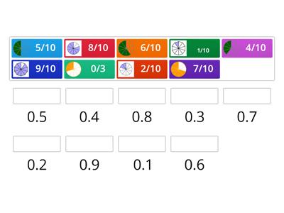 decimals