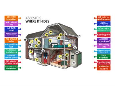 Asbestos  where it hides - residential (adapted from HSE website) 