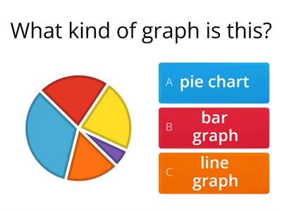 Graphs and charts