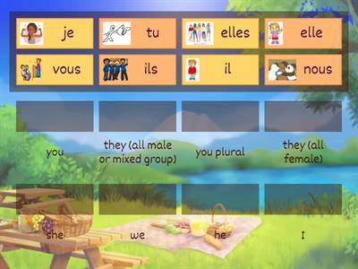 French Subject Pronouns / Pronoms Sujets