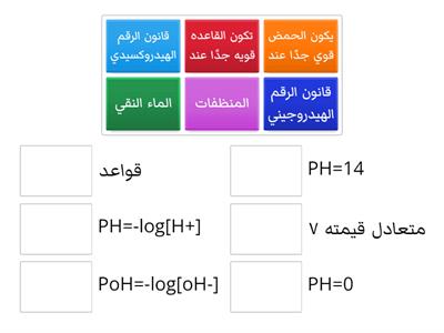 ايونات الهيدروجين والرقم الهيدروجيني