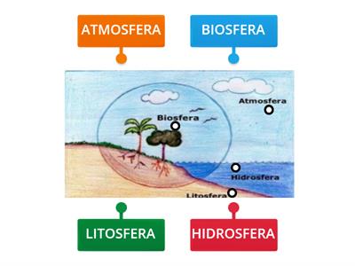 BIOSFERA