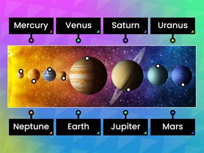 Can you name the planets in our Solar System?