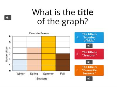 Bar Graphs + Vocabulary (title/x-y-axis/label)