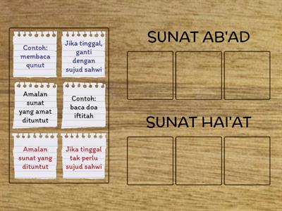 Perkara Sunat Dalam Solat