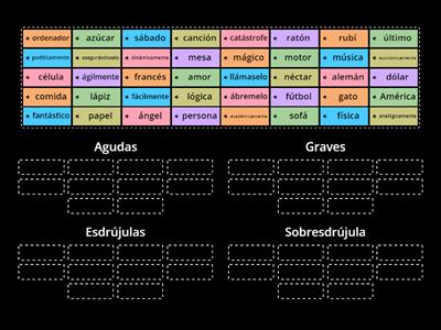 Acentuación - Reglas Generales 