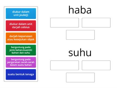 KSSM F2 SN 9.1 hubung kait suhu dengan haba