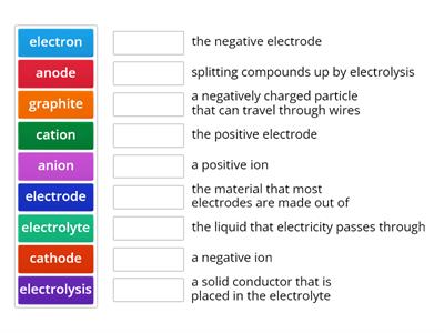 electrolysis match up