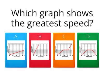 Distance/time graphs: