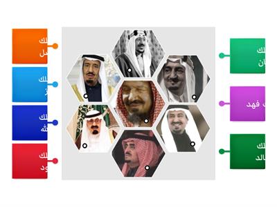 ملوك المملكة العربية السعودية 🇸🇦