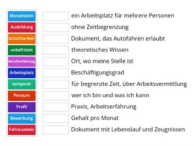 Wiederholung Stelleninserate