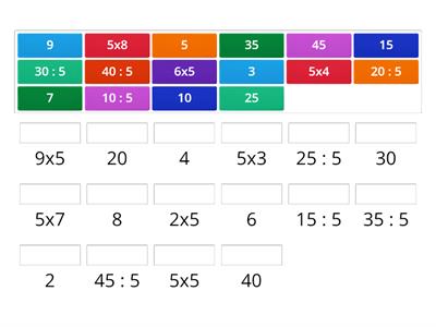 Таблиця множення, ділення на 5