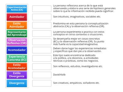 Aprendizaje de KOLB