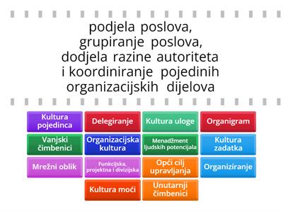 Organiziranje i upravljanje