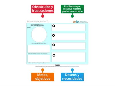 Jugando con la planilla Buyer persona