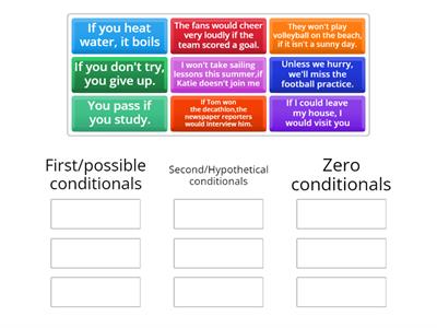 Zero, First and Second Conditionals
