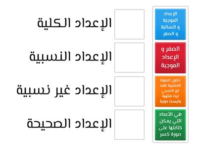 خصائص الاعداد الحقيقية :مجموعات مختلفة مختلفه من الاعداد