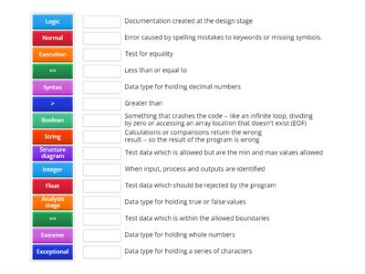 SDD Testing+