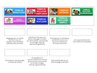 ESTRUCURA FAMILIAR SEGÚN DE LA REVILLA